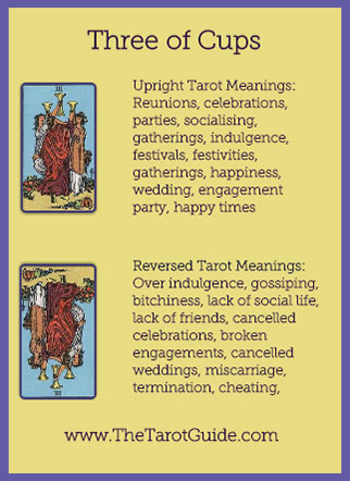 Three of Cups Tarot Flashcard showing the best keyword meanings for the upright & reversed card, free online Minor Arcana flashcards, made by professional psychic Tarot reader, The Tarot Guide, the easy way to learn how to accurately read Tarot.