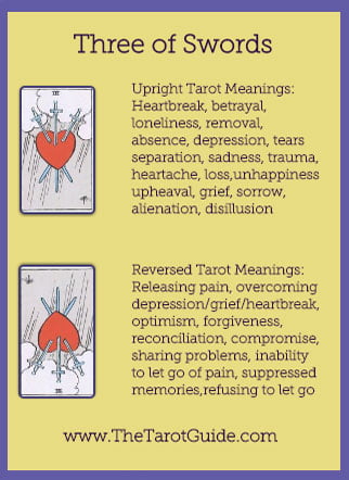 Three of Swords Tarot Flashcard showing the best keyword meanings for the upright & reversed card, free online Minor Arcana flashcards, made by professional psychic Tarot reader, The Tarot Guide, the easy way to learn how to accurately read Tarot.